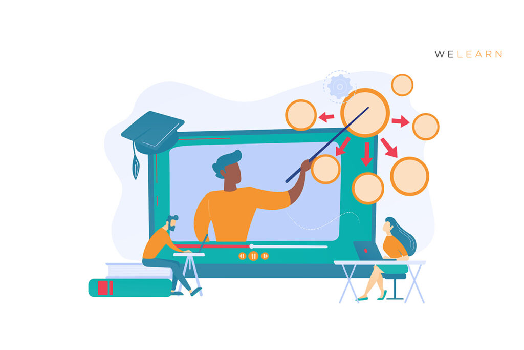 Custom elearning software: Is it worth it in 2023