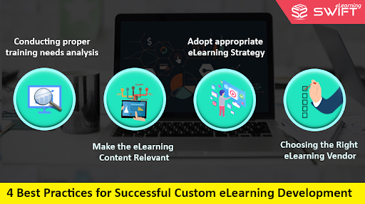 Custom elearning software: Is it worth it in 2023