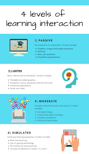 elearning content development trends to know