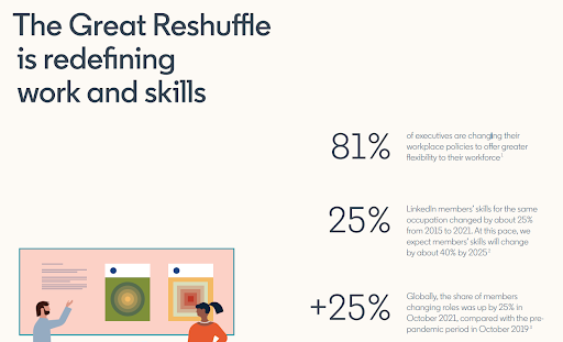 A learning leader in 2023: Why they should learn new ways