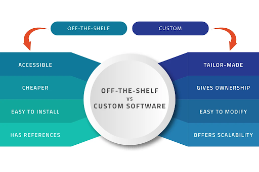 Online learning content development guide 2023