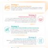 5 Leadership Strategies That Impact Learning