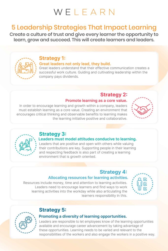 5 Leadership Strategies That Impact Learning