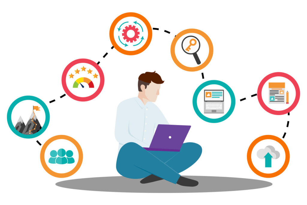 Developing the perfect content development strategy welearn learning services