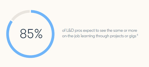 learning strategy examples 1 85 percent