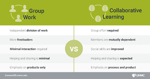 modernizing employee training group vs colab welearn