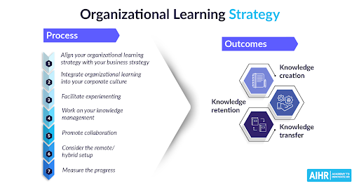 modernizing employee training 3 welearn learning services