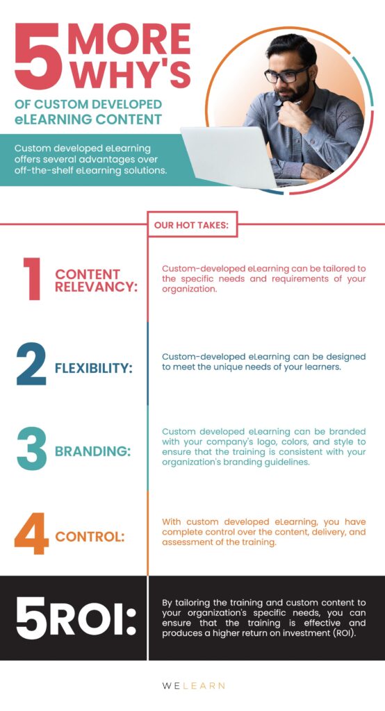 5 More Why's of Custom eLearning Content