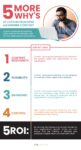 5 More Why's of Custom eLearning Content
