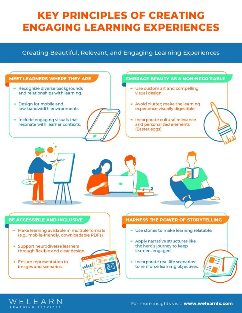 Key Principles of Creating Engaging Learning Experiences