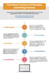 Five Ways Custom Art Elevates eLearning Courses