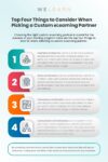 Top Four Things to Consider When Picking a Custom eLearning Partner
