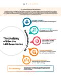The Anatomy of Effective L&D Governance