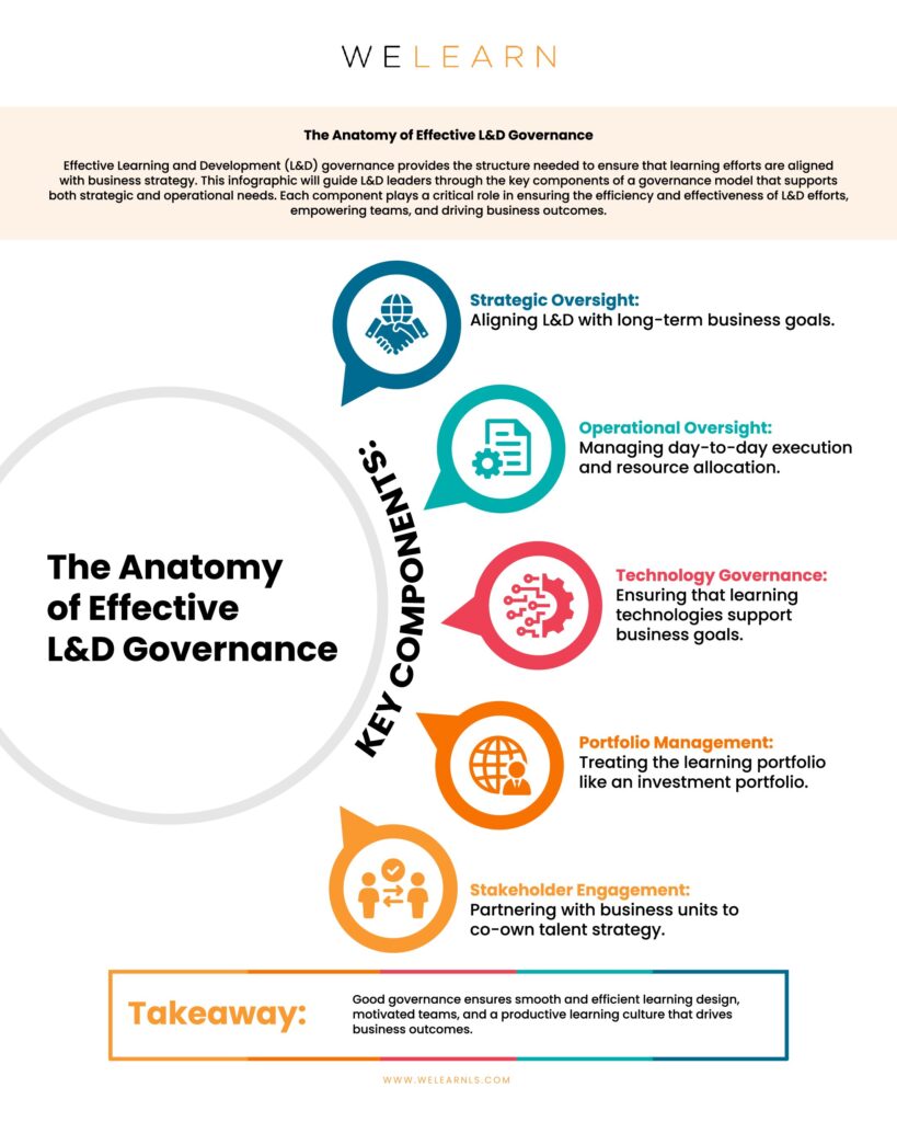 The Anatomy of Effective L&D Governance