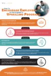 How to Encourage Employee Upskilling Programs