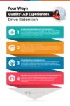 Four Ways Quality L&D Experiences Drive Retention