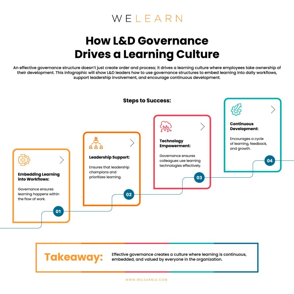 How L&D Governance Drives a Learning Culture