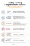 Leading Learning: 6 Capabilites for Success