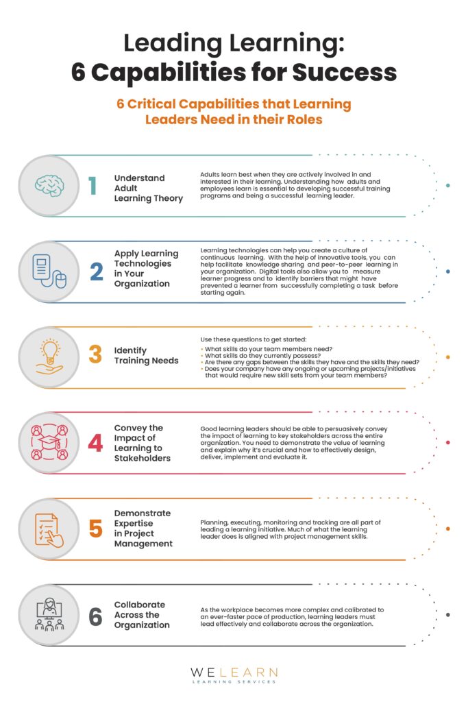 Leading Learning: 6 Capabilites for Success