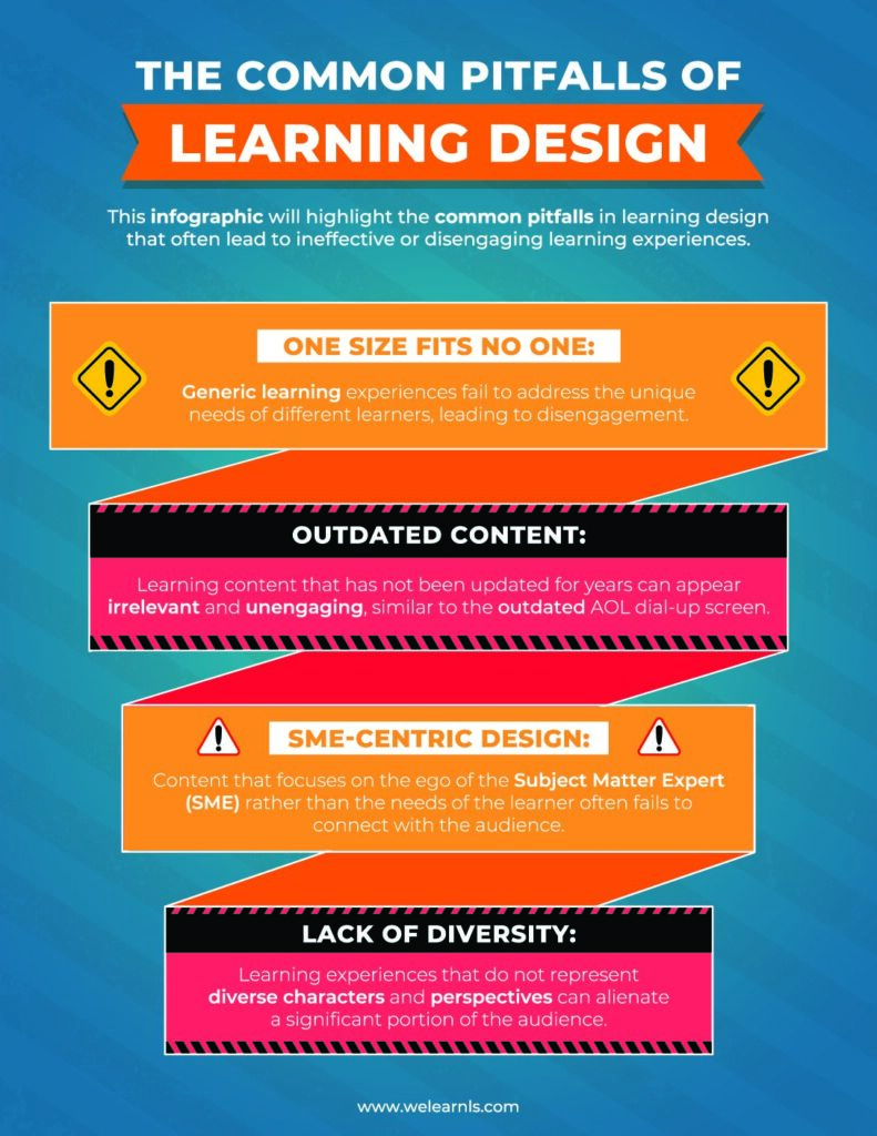 The Common Pitfalls of Learning Design