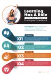Learning Has a Role in the Four Pillars of Employee Experience