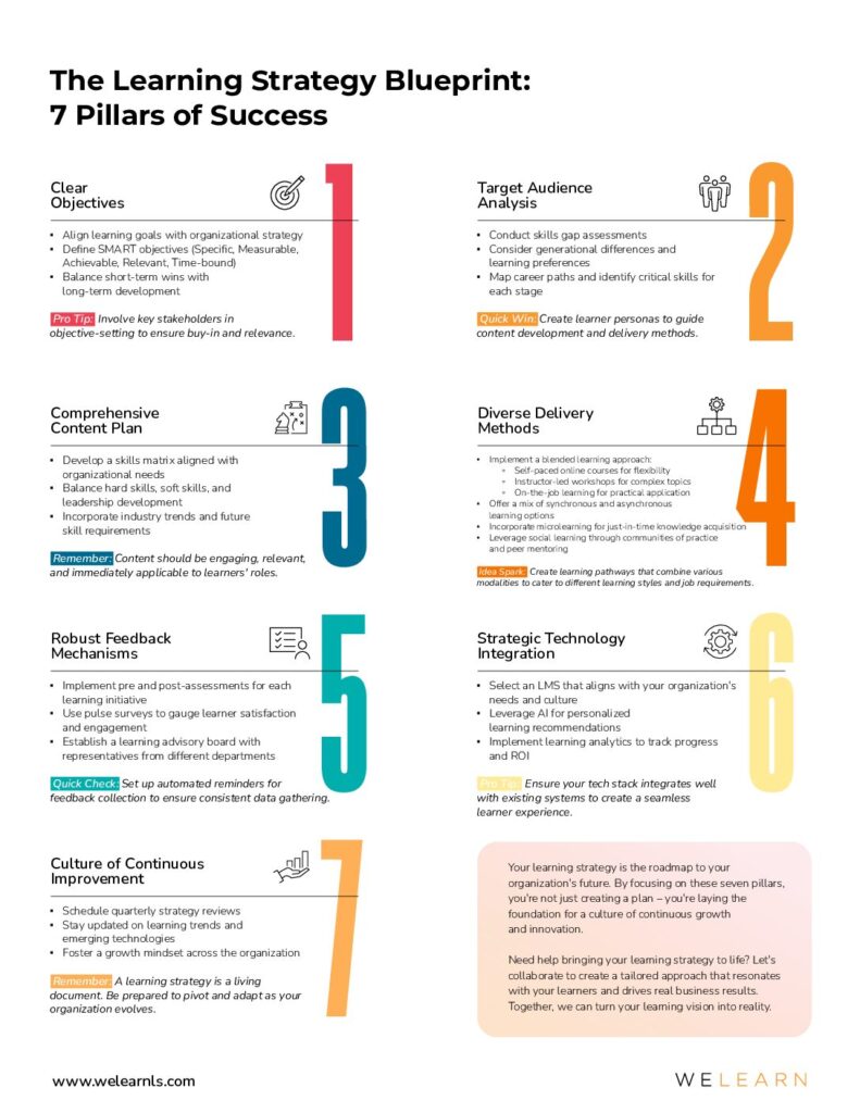 The Learning Strategy Blueprint: 7 Pillars of Success
