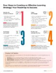 Four Steps to Creating an Effective Learning Strategy: Your Roadmap to Success
