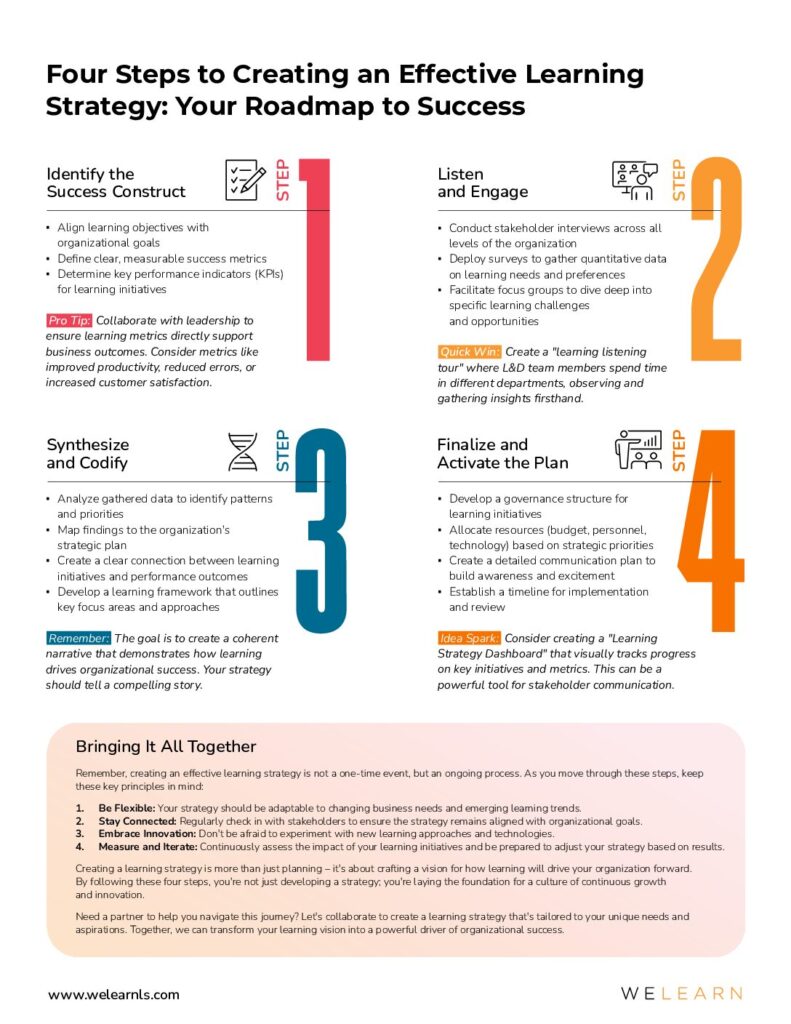 Four Steps to Creating an Effective Learning Strategy: Your Roadmap to Success