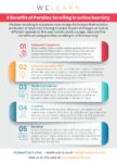 5 Benefits of Parallax Scrolling in Online Learning