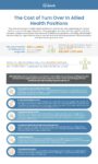 The Cost of Turn Over In Allied Health Positions
