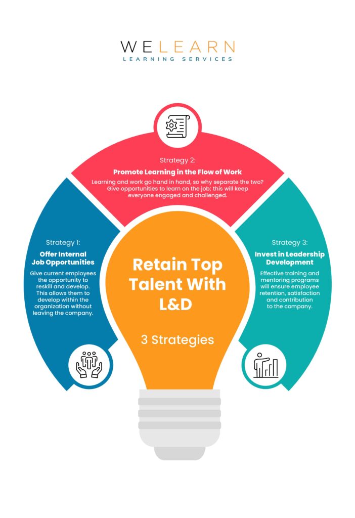 Retain Top Talent With L&D - 3 Strategies