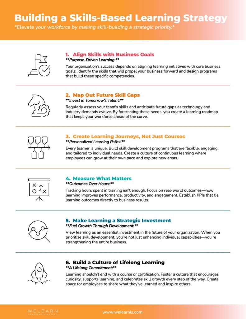 Building a Skills-Based Learning Strategy