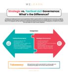 Strategic vs. Tactical L&D Governance: What's the Difference?