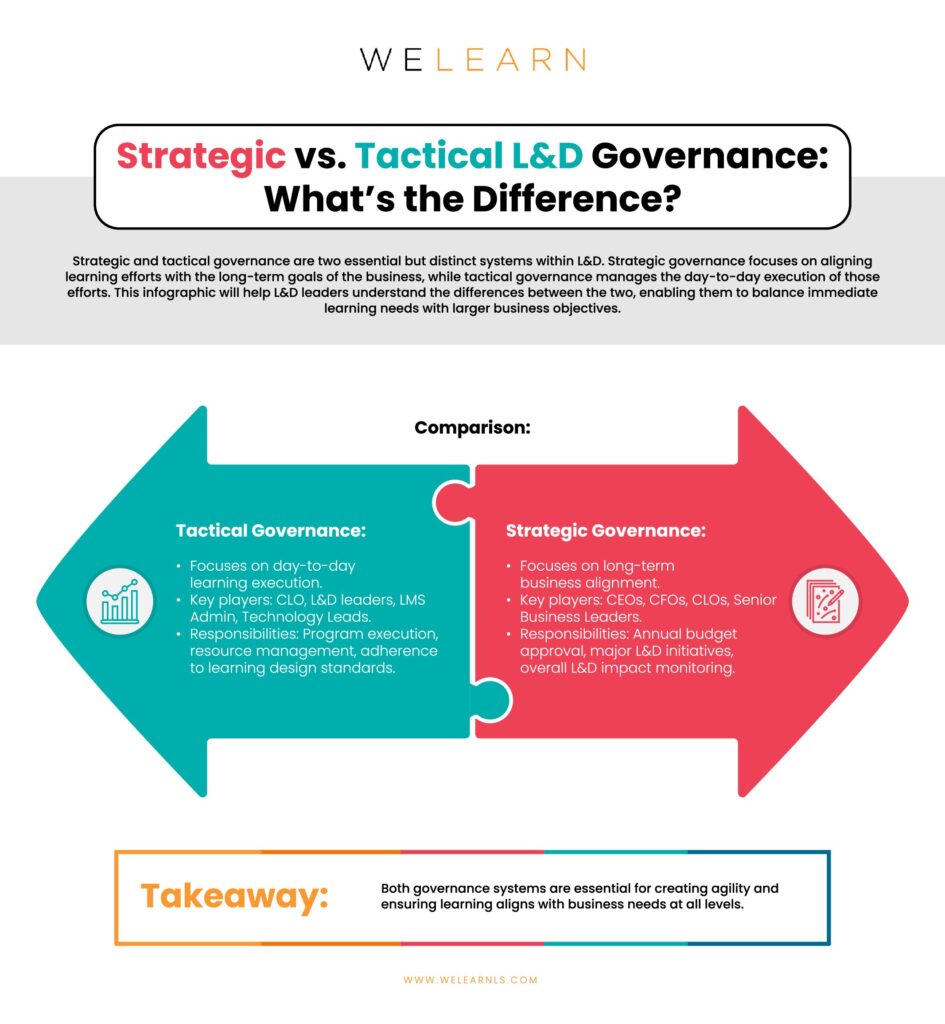 Strategic vs. Tactical L&D Governance: What's the Difference?