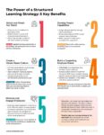 The Power of a Structured Learning Strategy: 5 Key Benefits