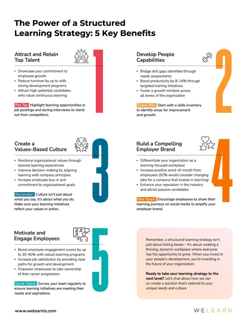 The Power of a Structured Learning Strategy: 5 Key Benefits