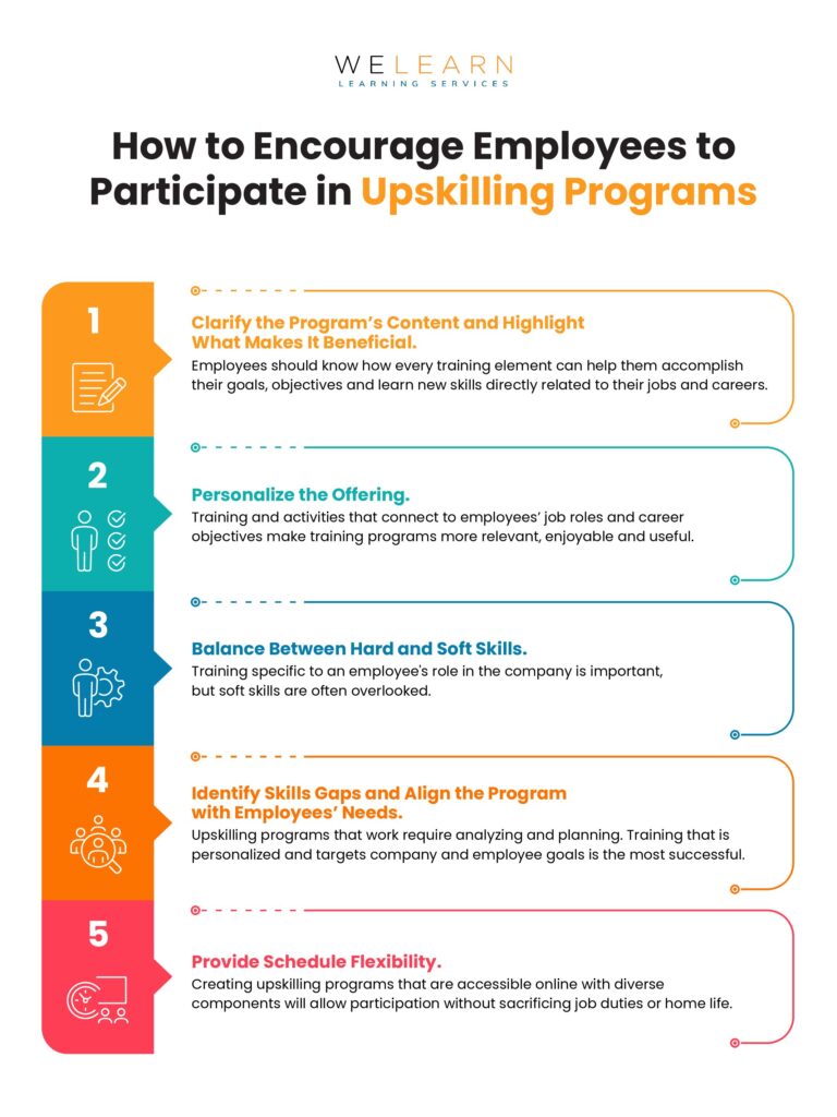 How to Encourage Employees to Participate in Upskilling Programs